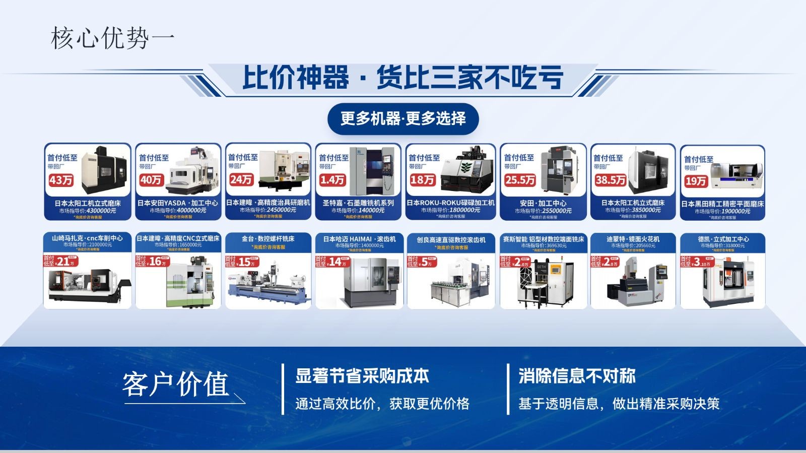 COTV全球直播-浙江备备多网络科技有限公司研发运行“淘备备”APP解决数控车床、综合加工机、数控车床、电动叉车、龙门加工等设备解决方案的运行服务，欢迎大家光临！