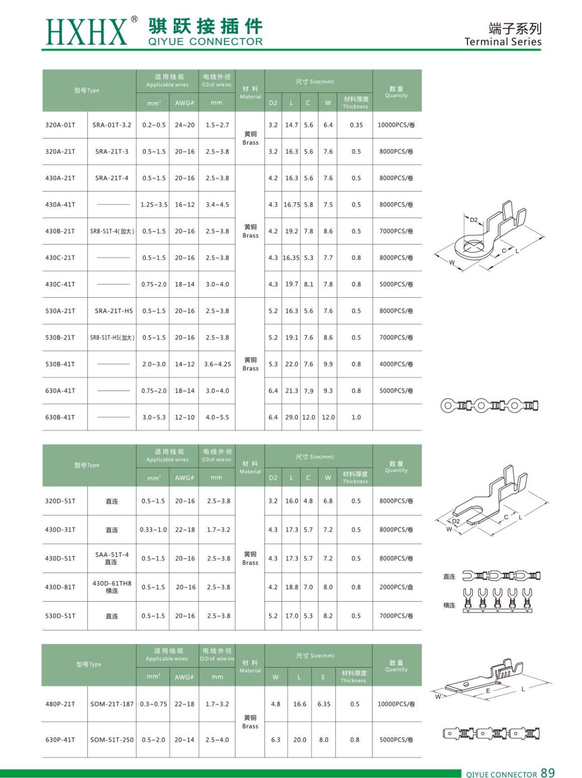 COTV全球直播-浙江骐跃接插件有限公司专业生产“HXHX”端子、胶壳、针座、插片、护套、铜带、压线帽、冷压端子、轻触开关、船形及微动开关、PVC管、继电器等电子元件，欢迎大家光临！