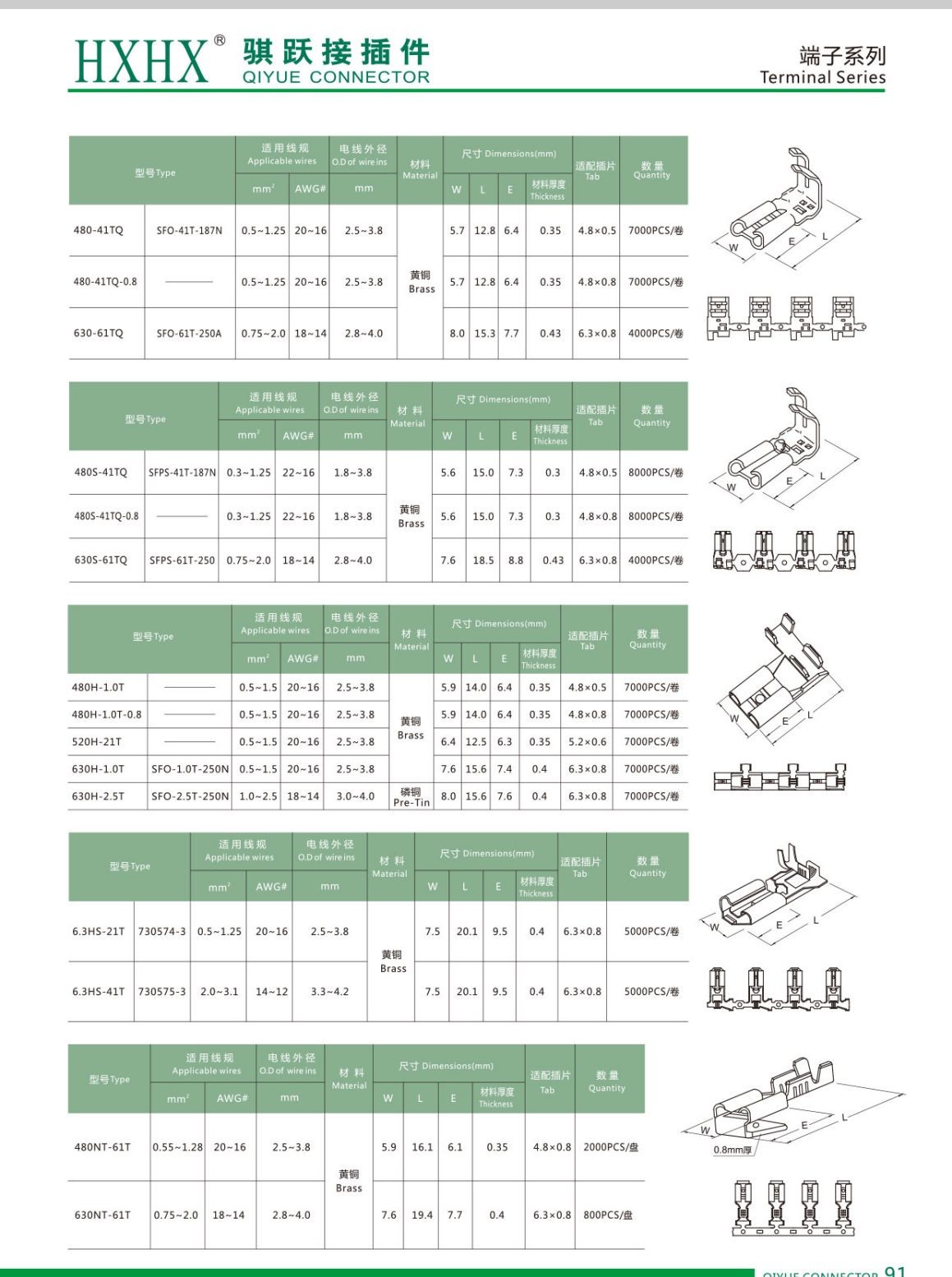COTV全球直播-浙江骐跃接插件有限公司专业生产“HXHX”端子、胶壳、针座、插片、护套、铜带、压线帽、冷压端子、轻触开关、船形及微动开关、PVC管、继电器等电子元件，欢迎大家光临！