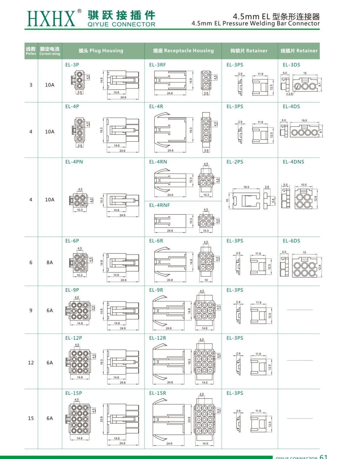 COTV全球直播-浙江骐跃接插件有限公司专业生产“HXHX”端子、胶壳、针座、插片、护套、铜带、压线帽、冷压端子、轻触开关、船形及微动开关、PVC管、继电器等电子元件，欢迎大家光临！