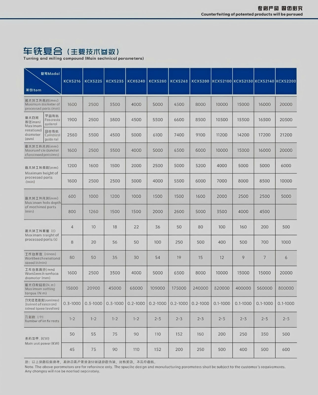 COTV全球直播-山东永兴重工科技有限公司专业生产立式车铣复合、卧式车铣复合、各式数控龙门镗铣床、10万吨以下节能油压机（含复合缸式）等产品，欢迎大家光临！