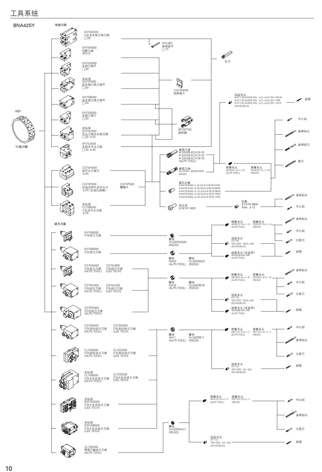 COTV全球直播-可为（宁波）智能机械有限公司、南京臻益丰自动化科技有限公司生产及代理超精密平圆磨，CNC数控机床，发那科加工中心，CNC五轴转台，NTK陶瓷切削刀具、金属刀具刀杆等产品，欢迎大家临！