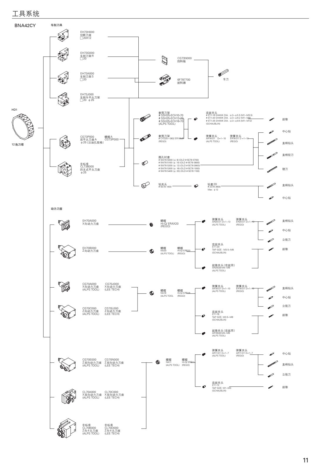 COTV全球直播-可为（宁波）智能机械有限公司、南京臻益丰自动化科技有限公司生产及代理超精密平圆磨，CNC数控机床，发那科加工中心，CNC五轴转台，NTK陶瓷切削刀具、金属刀具刀杆等产品，欢迎大家临！