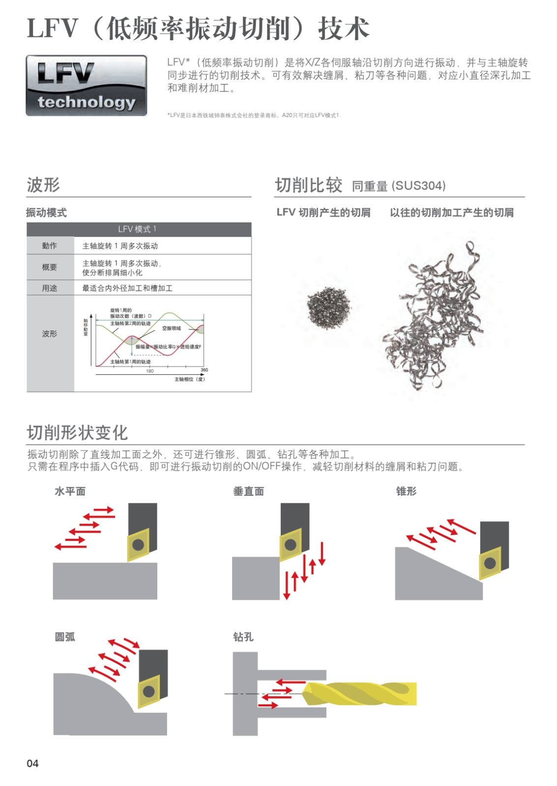 COTV全球直播-可为（宁波）智能机械有限公司、南京臻益丰自动化科技有限公司生产及代理超精密平圆磨，CNC数控机床，发那科加工中心，CNC五轴转台，NTK陶瓷切削刀具、金属刀具刀杆等产品，欢迎大家临！