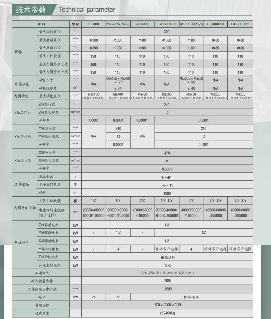 COTV全球直播-可为（宁波）智能机械有限公司、南京臻益丰自动化科技有限公司生产及代理超精密平圆磨，CNC数控机床，发那科加工中心，CNC五轴转台，NTK陶瓷切削刀具、金属刀具刀杆等产品，欢迎大家临！