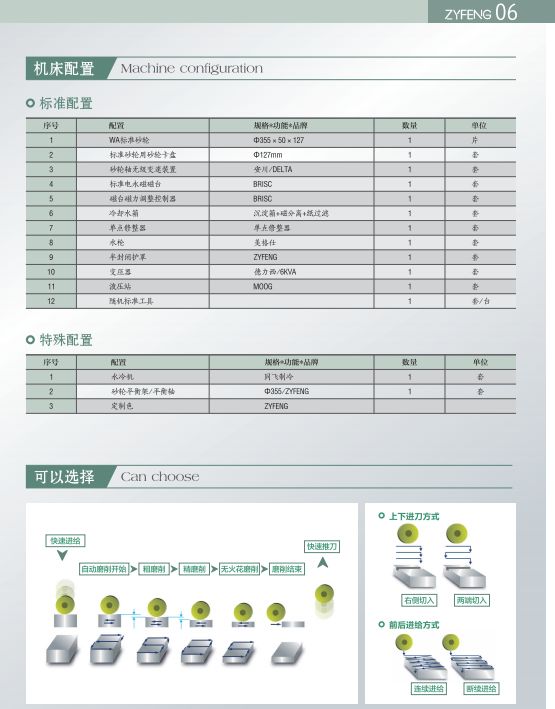 COTV全球直播-可为（宁波）智能机械有限公司、南京臻益丰自动化科技有限公司生产及代理超精密平圆磨，CNC数控机床，发那科加工中心，CNC五轴转台，NTK陶瓷切削刀具、金属刀具刀杆等产品，欢迎大家临！