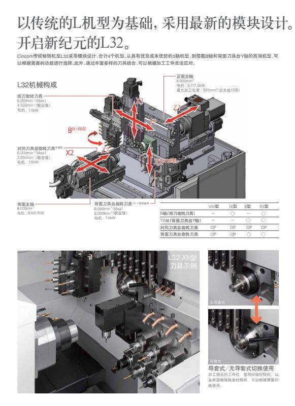 COTV全球直播-可为（宁波）智能机械有限公司、南京臻益丰自动化科技有限公司生产及代理超精密平圆磨，CNC数控机床，发那科加工中心，CNC五轴转台，NTK陶瓷切削刀具、金属刀具刀杆等产品，欢迎大家临！