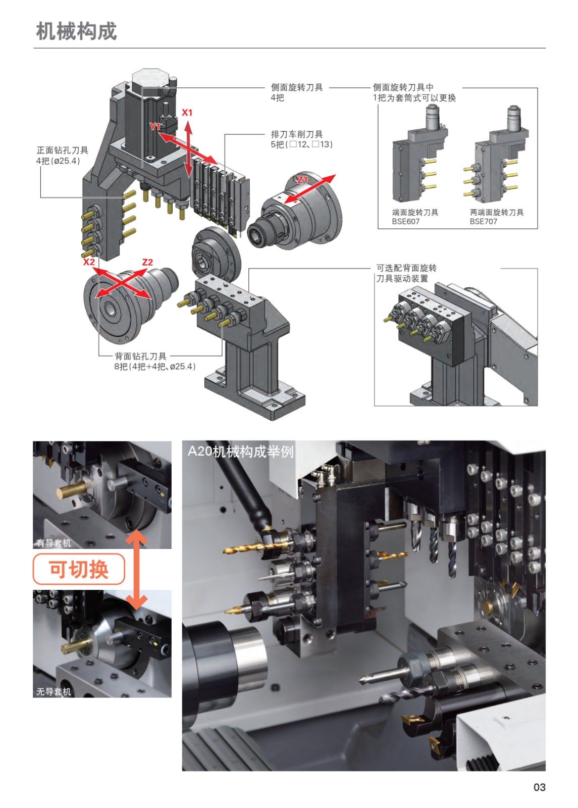 COTV全球直播-可为（宁波）智能机械有限公司、南京臻益丰自动化科技有限公司生产及代理超精密平圆磨，CNC数控机床，发那科加工中心，CNC五轴转台，NTK陶瓷切削刀具、金属刀具刀杆等产品，欢迎大家临！