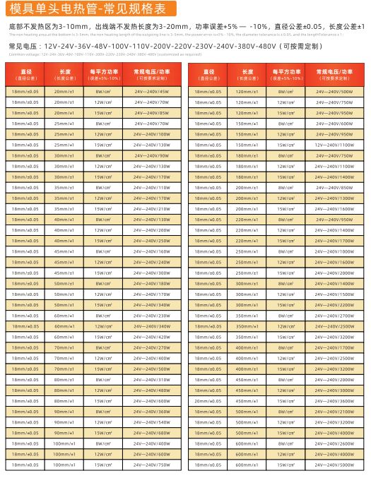 COTV全球直播-林致电热(东莞)有限公司、林致电热科技(福建)有限公司生产:内引线单头管、微型单头管、模具单头电热管、热熔胶机单热管、3D打印机、热弯机单头管、黑金刚烧烤炉单头管等产品,欢迎大家光临 COTV全球直播-林致电热(东莞)有限公司、林致电热科技(福建)有限公司生产:内引线单头管、微型单头管、模具单头电热管、热熔胶机单热管、3D打印机、热弯机单头管、黑金刚烧烤炉单头管等产品,欢迎大家光临