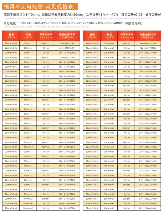 COTV全球直播-林致电热(东莞)有限公司、林致电热科技(福建)有限公司生产:内引线单头管、微型单头管、模具单头电热管、热熔胶机单热管、3D打印机、热弯机单头管、黑金刚烧烤炉单头管等产品,欢迎大家光临 COTV全球直播-林致电热(东莞)有限公司、林致电热科技(福建)有限公司生产:内引线单头管、微型单头管、模具单头电热管、热熔胶机单热管、3D打印机、热弯机单头管、黑金刚烧烤炉单头管等产品,欢迎大家光临