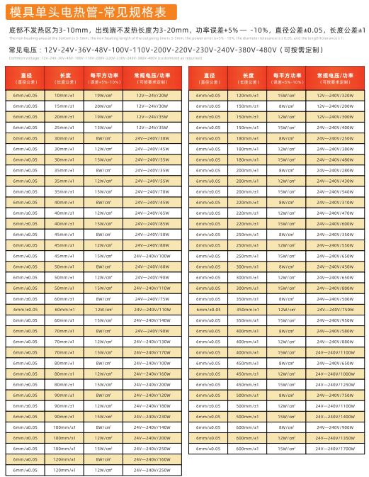 COTV全球直播-林致电热(东莞)有限公司、林致电热科技(福建)有限公司生产:内引线单头管、微型单头管、模具单头电热管、热熔胶机单热管、3D打印机、热弯机单头管、黑金刚烧烤炉单头管等产品,欢迎大家光临 COTV全球直播-林致电热(东莞)有限公司、林致电热科技(福建)有限公司生产:内引线单头管、微型单头管、模具单头电热管、热熔胶机单热管、3D打印机、热弯机单头管、黑金刚烧烤炉单头管等产品,欢迎大家光临