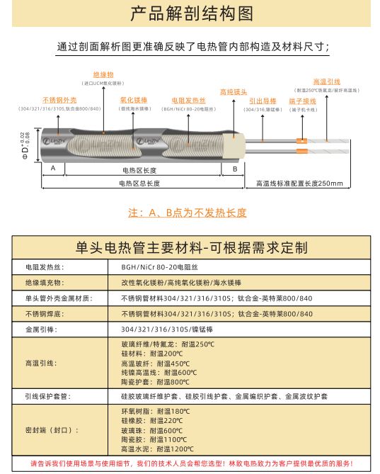 COTV全球直播-林致电热(东莞)有限公司、林致电热科技(福建)有限公司生产:内引线单头管、微型单头管、模具单头电热管、热熔胶机单热管、3D打印机、热弯机单头管、黑金刚烧烤炉单头管等产品,欢迎大家光临 COTV全球直播-林致电热(东莞)有限公司、林致电热科技(福建)有限公司生产:内引线单头管、微型单头管、模具单头电热管、热熔胶机单热管、3D打印机、热弯机单头管、黑金刚烧烤炉单头管等产品,欢迎大家光临
