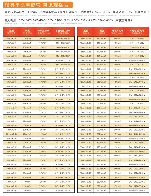 COTV全球直播-林致电热(东莞)有限公司、林致电热科技(福建)有限公司生产:内引线单头管、微型单头管、模具单头电热管、热熔胶机单热管、3D打印机、热弯机单头管、黑金刚烧烤炉单头管等产品,欢迎大家光临 COTV全球直播-林致电热(东莞)有限公司、林致电热科技(福建)有限公司生产:内引线单头管、微型单头管、模具单头电热管、热熔胶机单热管、3D打印机、热弯机单头管、黑金刚烧烤炉单头管等产品,欢迎大家光临