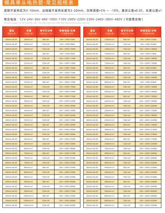 COTV全球直播-林致电热(东莞)有限公司、林致电热科技(福建)有限公司生产:内引线单头管、微型单头管、模具单头电热管、热熔胶机单热管、3D打印机、热弯机单头管、黑金刚烧烤炉单头管等产品,欢迎大家光临 COTV全球直播-林致电热(东莞)有限公司、林致电热科技(福建)有限公司生产:内引线单头管、微型单头管、模具单头电热管、热熔胶机单热管、3D打印机、热弯机单头管、黑金刚烧烤炉单头管等产品,欢迎大家光临