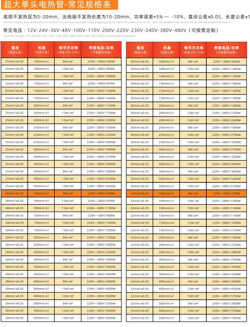 COTV全球直播-林致电热(东莞)有限公司、林致电热科技(福建)有限公司生产:内引线单头管、微型单头管、模具单头电热管、热熔胶机单热管、3D打印机、热弯机单头管、黑金刚烧烤炉单头管等产品,欢迎大家光临 COTV全球直播-林致电热(东莞)有限公司、林致电热科技(福建)有限公司生产:内引线单头管、微型单头管、模具单头电热管、热熔胶机单热管、3D打印机、热弯机单头管、黑金刚烧烤炉单头管等产品,欢迎大家光临
