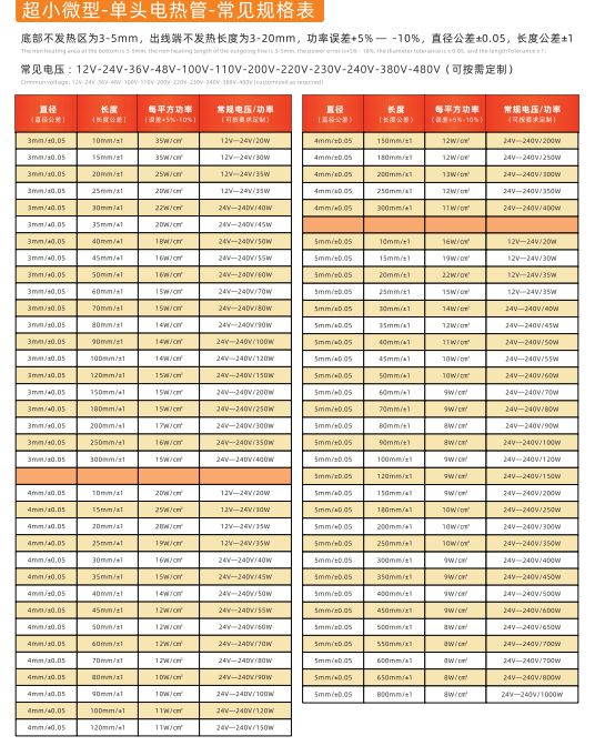 COTV全球直播-林致电热(东莞)有限公司、林致电热科技(福建)有限公司生产:内引线单头管、微型单头管、模具单头电热管、热熔胶机单热管、3D打印机、热弯机单头管、黑金刚烧烤炉单头管等产品,欢迎大家光临 COTV全球直播-林致电热(东莞)有限公司、林致电热科技(福建)有限公司生产:内引线单头管、微型单头管、模具单头电热管、热熔胶机单热管、3D打印机、热弯机单头管、黑金刚烧烤炉单头管等产品,欢迎大家光临