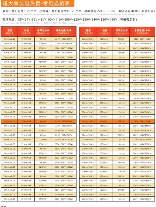 COTV全球直播-林致电热(东莞)有限公司、林致电热科技(福建)有限公司生产:内引线单头管、微型单头管、模具单头电热管、热熔胶机单热管、3D打印机、热弯机单头管、黑金刚烧烤炉单头管等产品,欢迎大家光临 COTV全球直播-林致电热(东莞)有限公司、林致电热科技(福建)有限公司生产:内引线单头管、微型单头管、模具单头电热管、热熔胶机单热管、3D打印机、热弯机单头管、黑金刚烧烤炉单头管等产品,欢迎大家光临