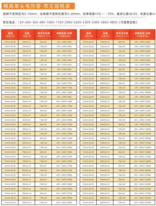 COTV全球直播-林致电热(东莞)有限公司、林致电热科技(福建)有限公司生产:内引线单头管、微型单头管、模具单头电热管、热熔胶机单热管、3D打印机、热弯机单头管、黑金刚烧烤炉单头管等产品,欢迎大家光临 COTV全球直播-林致电热(东莞)有限公司、林致电热科技(福建)有限公司生产:内引线单头管、微型单头管、模具单头电热管、热熔胶机单热管、3D打印机、热弯机单头管、黑金刚烧烤炉单头管等产品,欢迎大家光临
