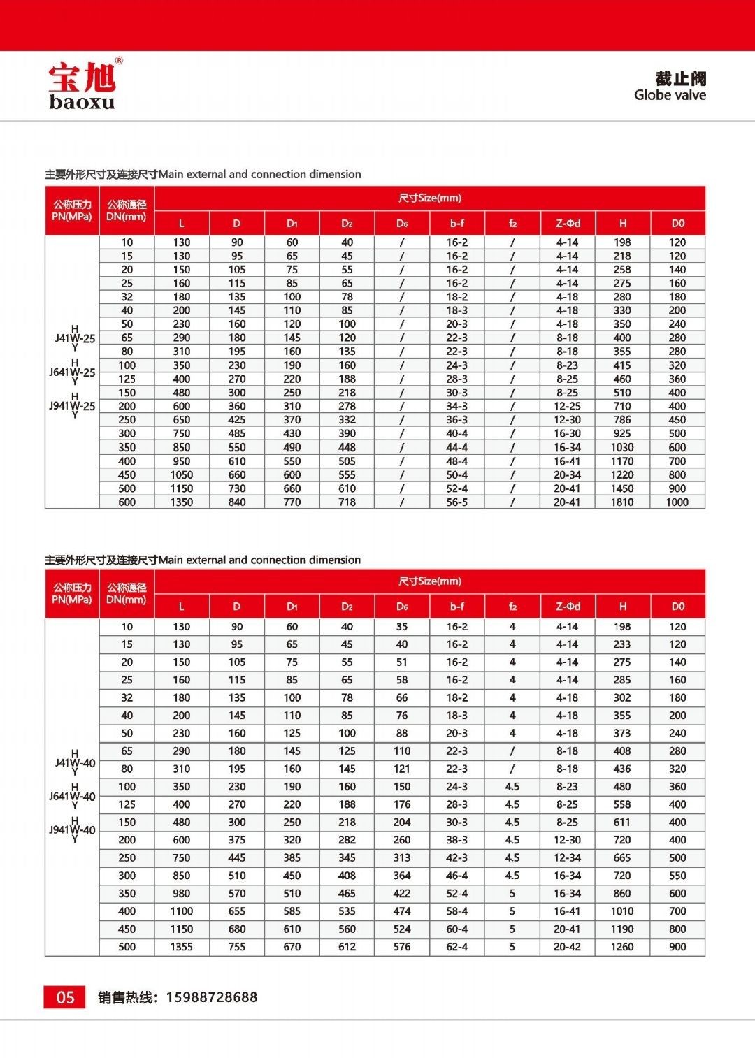 COTV全球直播-浙江宝旭阀门有限公司专业生产：“宝旭”品牌系列. 闸阀，截止阀，旋启式止回阀，升降式止回阀，立式止回阀，球阀，Y型过滤器等流体设备产品，欢迎大家光临！
