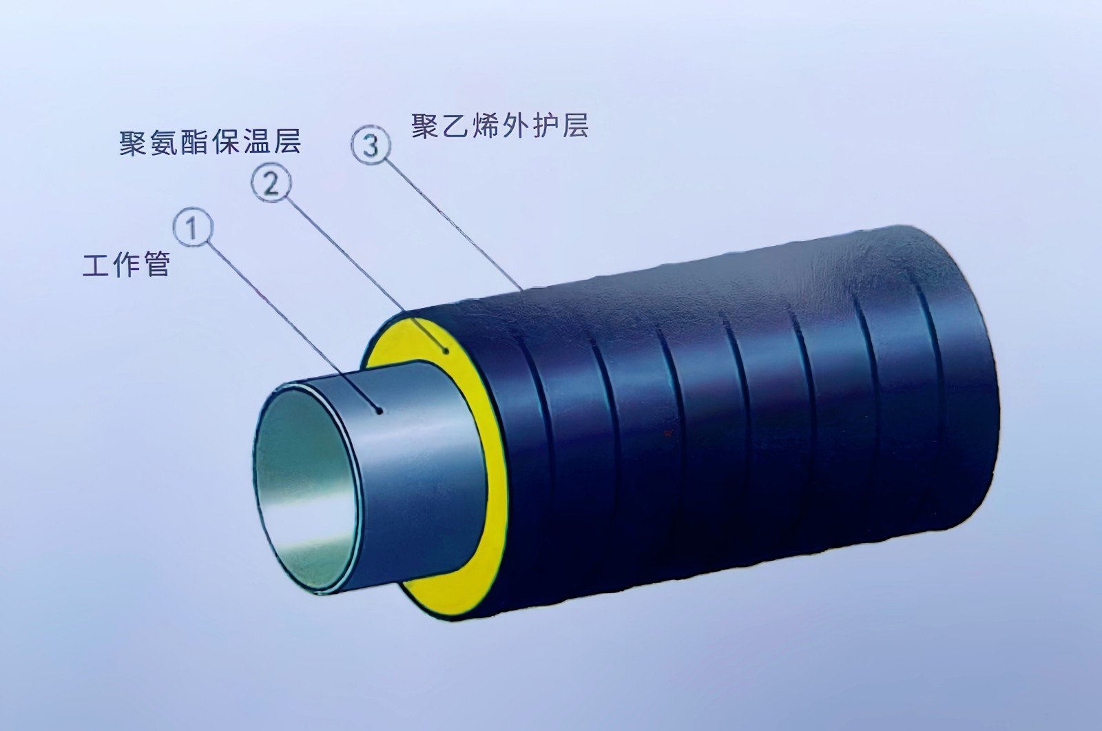 COTV全球直播山东华强管业有限公司专业生产预制直埋保温管、矿用及钢套钢蒸汽保温管、铝皮/铁皮、不锈钢架空保温管、PE-RT‖管及保温管、PE管、MPP电力穿线管、燃气及硅芯管等,欢迎大家光临! COTV全球直播山东华强管业有限公司专业生产预制直埋保温管、矿用及钢套钢蒸汽保温管、铝皮/铁皮、不锈钢架空保温管、PE-RT‖管及保温管、PE管、MPP电力穿线管、燃气及硅芯管等,欢迎大家光临!