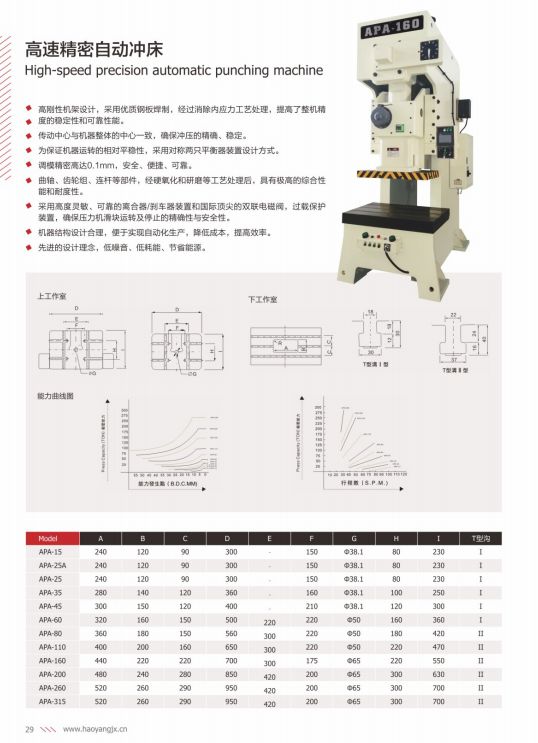 COTV全球直播-乐清市乐川机械电子有限公司、乐清市乐川机床厂专业生产及代理销售精密高速冲床、自动数控穿孔机、电火花穿孔机、精密线切割机等设备，欢迎大家光临！