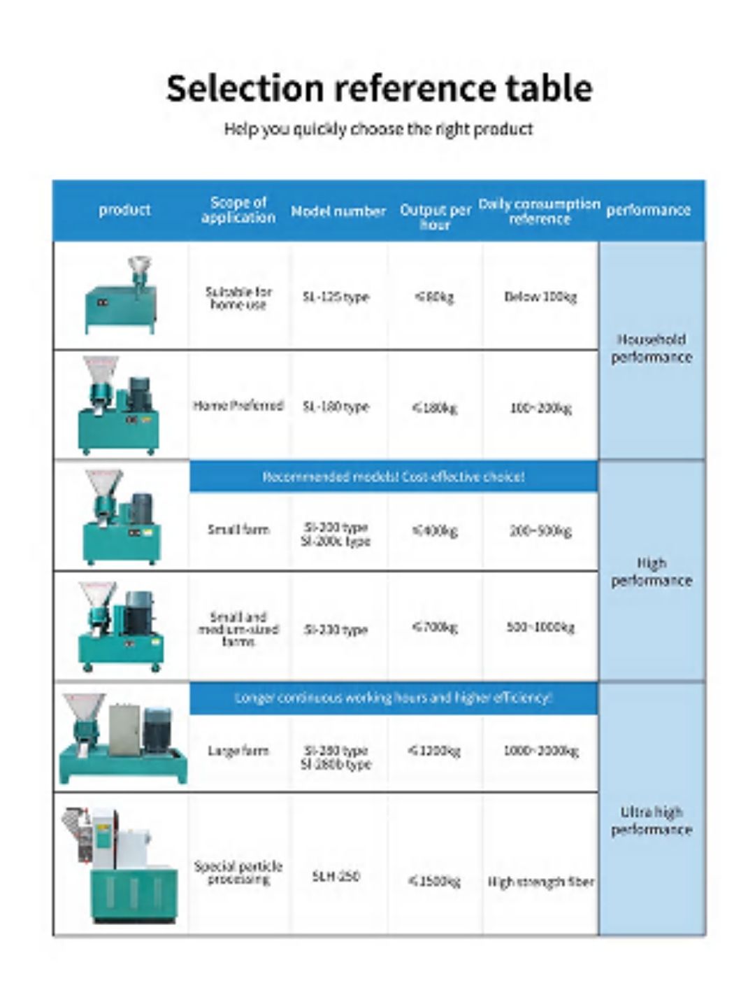 COTV全球直播-嵊州市金塔通用机械有限公司生产50公斤、100公斤、250公斤、350公斤、600公斤、1000公斤、2500公斤的饲料机械，及搅拌机、冷却机、铡草机、粉碎机、上料机，欢迎大家光临！