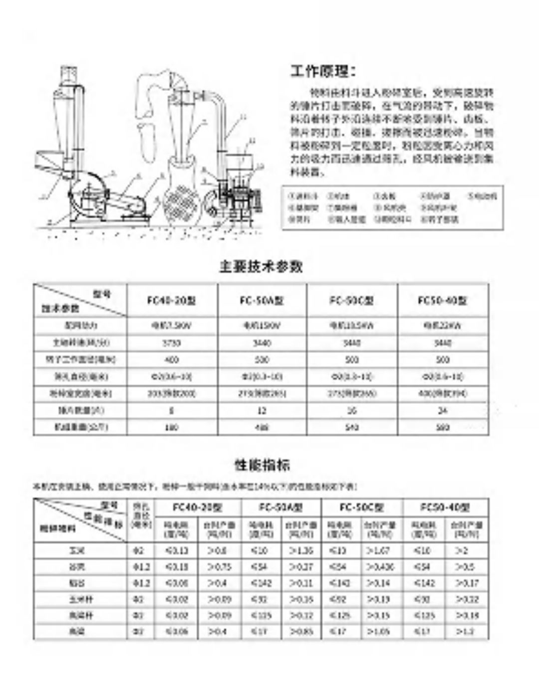 COTV全球直播-嵊州市金塔通用机械有限公司生产50公斤、100公斤、250公斤、350公斤、600公斤、1000公斤、2500公斤的饲料机械，及搅拌机、冷却机、铡草机、粉碎机、上料机，欢迎大家光临！