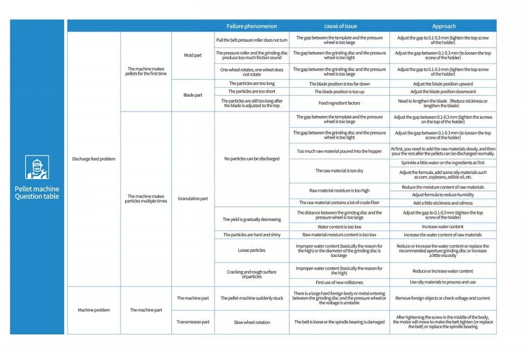 COTV全球直播-嵊州市金塔通用机械有限公司生产50公斤、100公斤、250公斤、350公斤、600公斤、1000公斤、2500公斤的饲料机械，及搅拌机、冷却机、铡草机、粉碎机、上料机，欢迎大家光临！