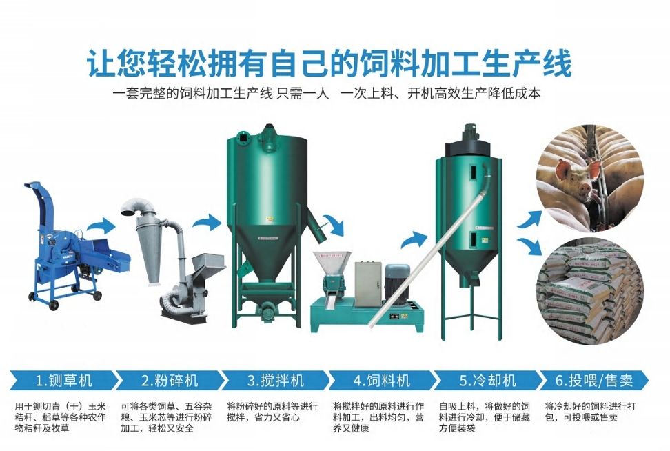 COTV全球直播-嵊州市金塔通用机械有限公司生产50公斤、100公斤、250公斤、350公斤、600公斤、1000公斤、2500公斤的饲料机械，及搅拌机、冷却机、铡草机、粉碎机、上料机，欢迎大家光临！