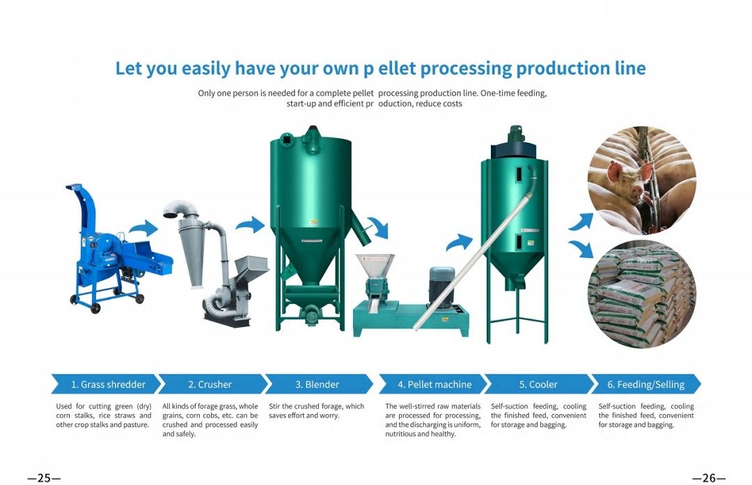 COTV全球直播-嵊州市金塔通用机械有限公司生产50公斤、100公斤、250公斤、350公斤、600公斤、1000公斤、2500公斤的饲料机械，及搅拌机、冷却机、铡草机、粉碎机、上料机，欢迎大家光临！