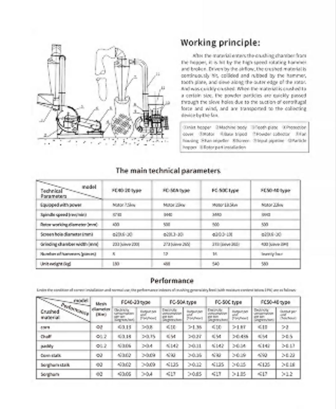 COTV全球直播-嵊州市金塔通用机械有限公司生产50公斤、100公斤、250公斤、350公斤、600公斤、1000公斤、2500公斤的饲料机械，及搅拌机、冷却机、铡草机、粉碎机、上料机，欢迎大家光临！