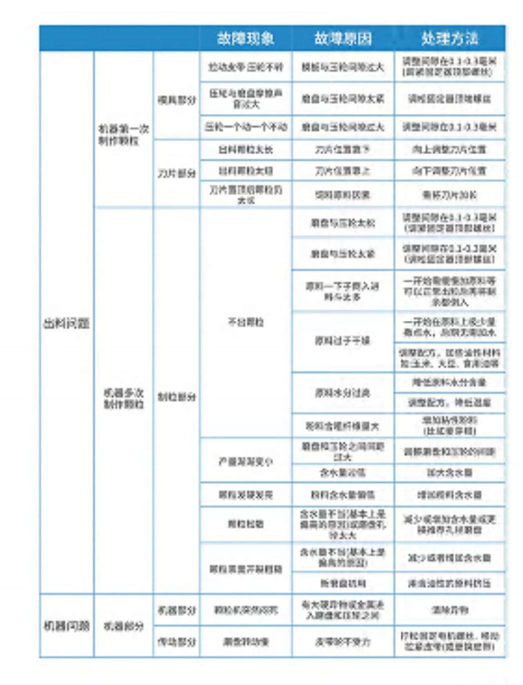 COTV全球直播-嵊州市金塔通用机械有限公司生产50公斤、100公斤、250公斤、350公斤、600公斤、1000公斤、2500公斤的饲料机械，及搅拌机、冷却机、铡草机、粉碎机、上料机，欢迎大家光临！