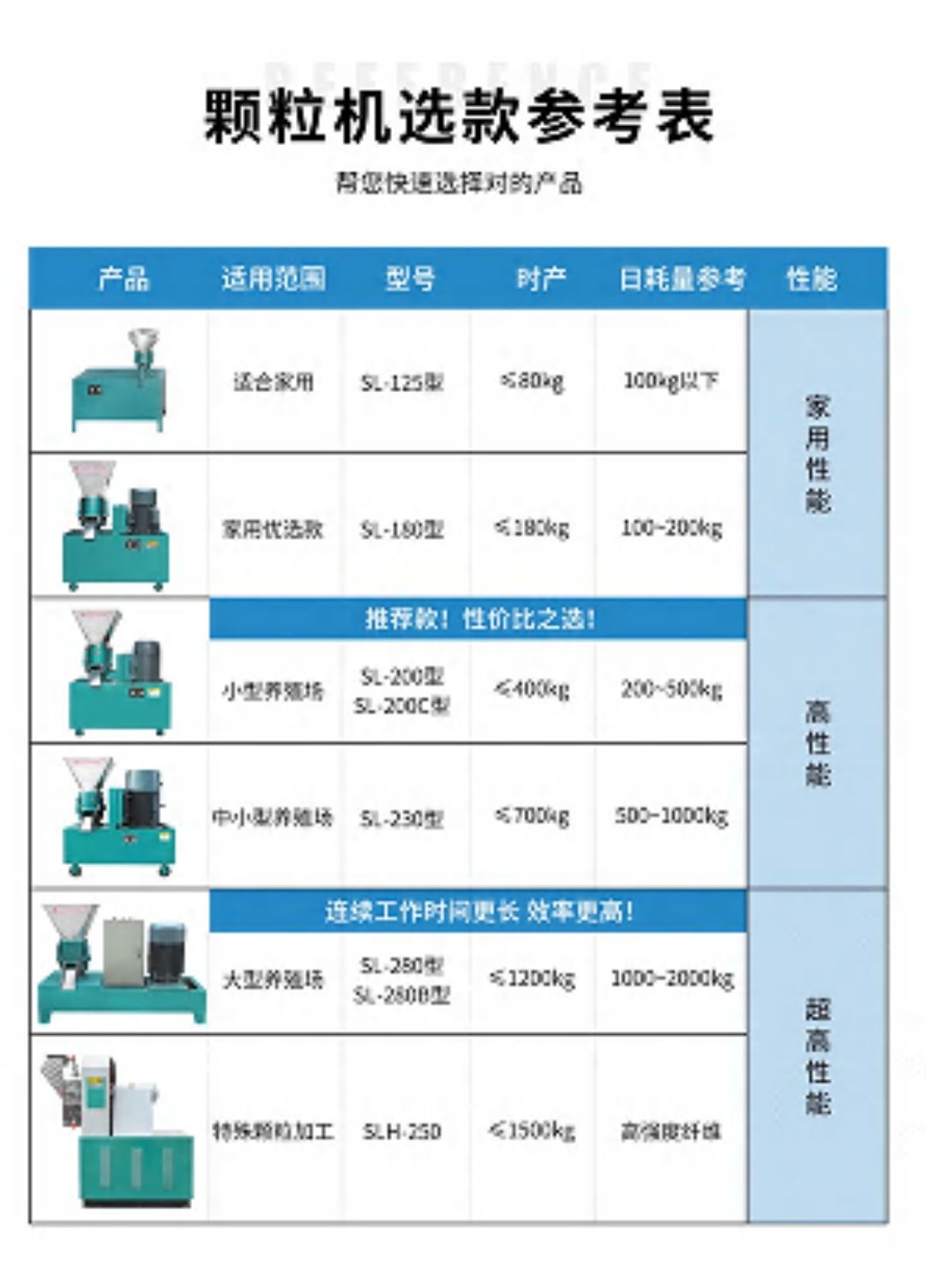 COTV全球直播-嵊州市金塔通用机械有限公司生产50公斤、100公斤、250公斤、350公斤、600公斤、1000公斤、2500公斤的饲料机械，及搅拌机、冷却机、铡草机、粉碎机、上料机，欢迎大家光临！