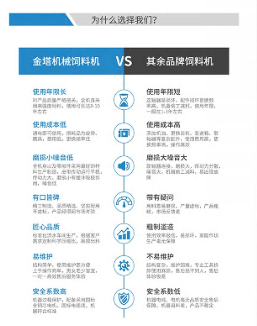 COTV全球直播-嵊州市金塔通用机械有限公司生产50公斤、100公斤、250公斤、350公斤、600公斤、1000公斤、2500公斤的饲料机械，及搅拌机、冷却机、铡草机、粉碎机、上料机，欢迎大家光临！