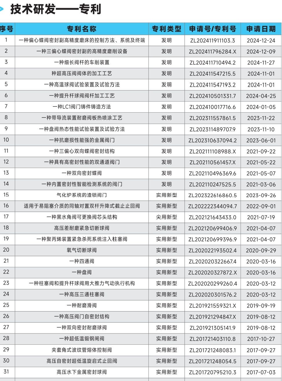 COTV全球直播：上海开维喜阀门有限公司专业生产高频阀、程控并关阀、球阀、蝶阀，高压加氢阀、盘阀、滑阀，闸阀、截止阀、旋塞阀、止回阀及节流阀，欢迎大家光临！