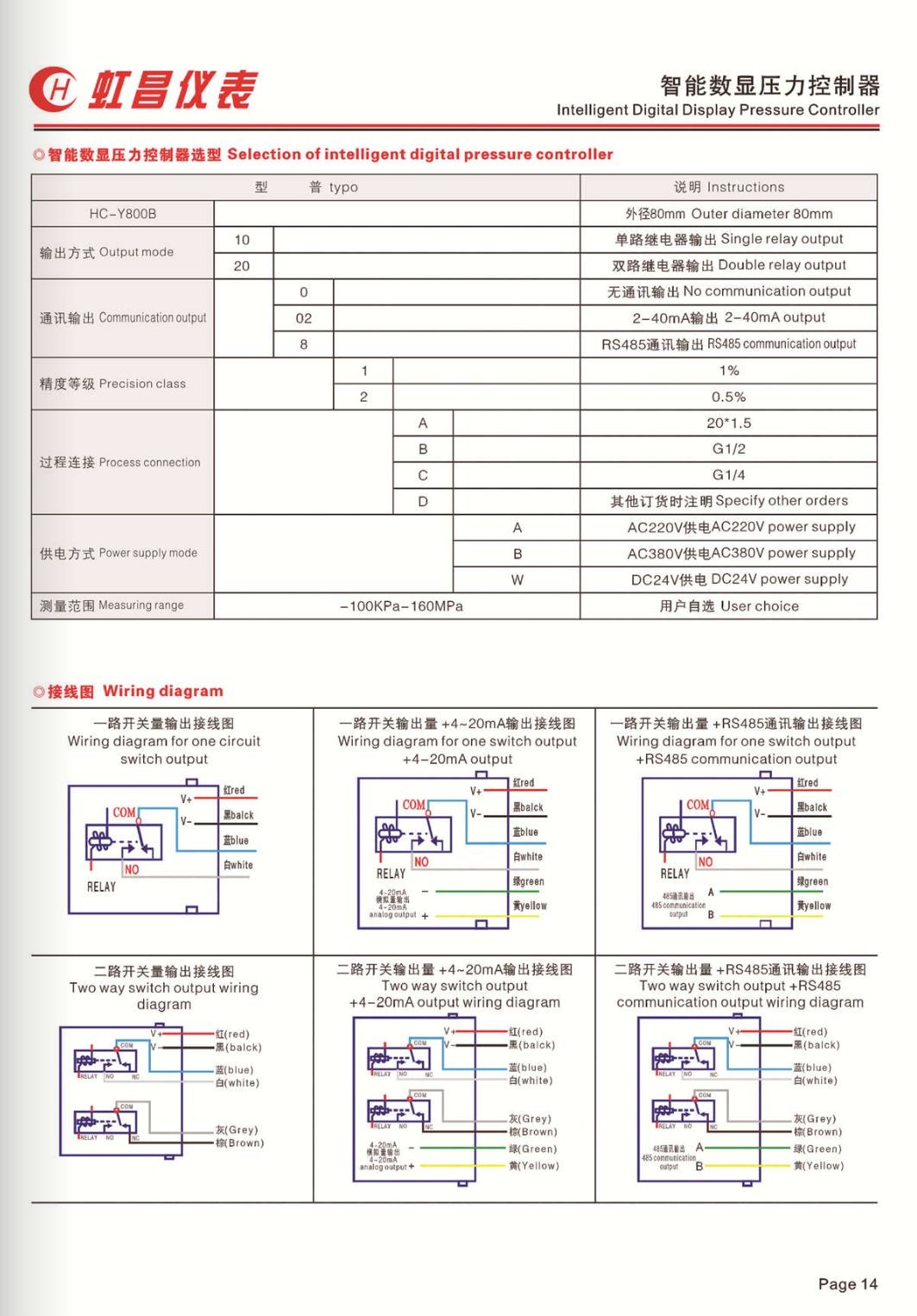 COTV全球直播:温州虹昌仪表有限公司专业生产扩散硅压力变送器、精密数字压力表、防爆数字压力表、数字电接点压力表、智能压力控制器、数显温度仪、防爆温度仪器等,地址:浙江乐清柳市,欢迎大家光临! COTV全球直播:温州虹昌仪表有限公司专业生产扩散硅压力变送器、精密数字压力表、防爆数字压力表、数字电接点压力表、智能压力控制器、数显温度仪、防爆温度仪器等,地址:浙江乐清柳市,欢迎大家光临!