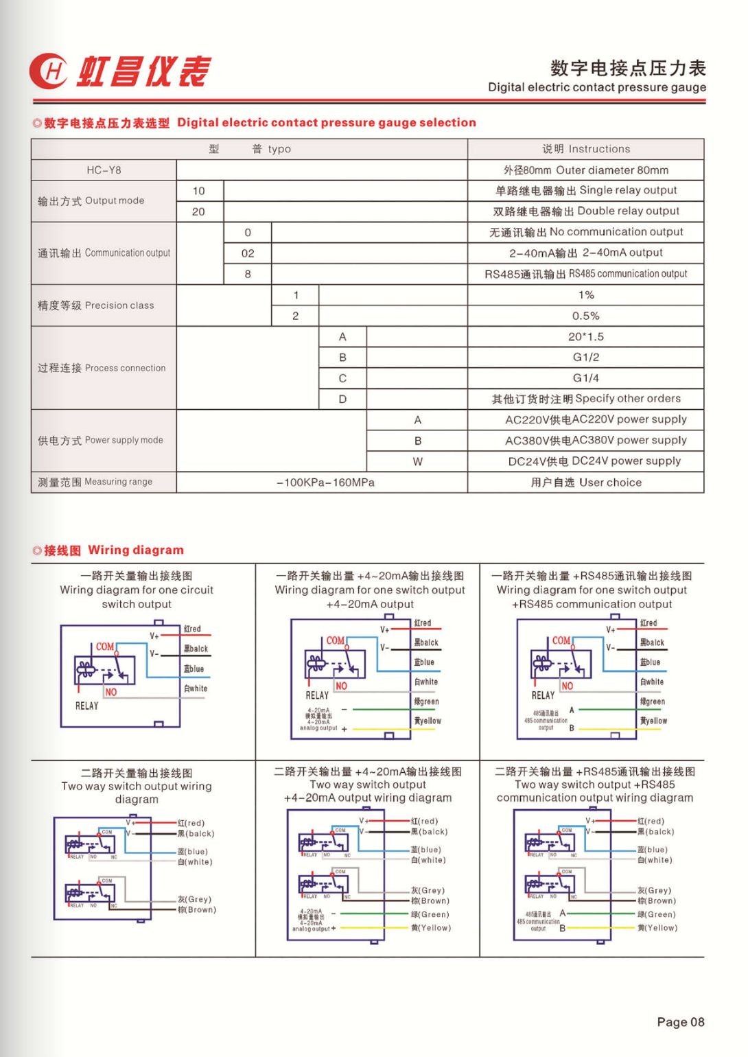 COTV全球直播:温州虹昌仪表有限公司专业生产扩散硅压力变送器、精密数字压力表、防爆数字压力表、数字电接点压力表、智能压力控制器、数显温度仪、防爆温度仪器等,地址:浙江乐清柳市,欢迎大家光临! COTV全球直播:温州虹昌仪表有限公司专业生产扩散硅压力变送器、精密数字压力表、防爆数字压力表、数字电接点压力表、智能压力控制器、数显温度仪、防爆温度仪器等,地址:浙江乐清柳市,欢迎大家光临!
