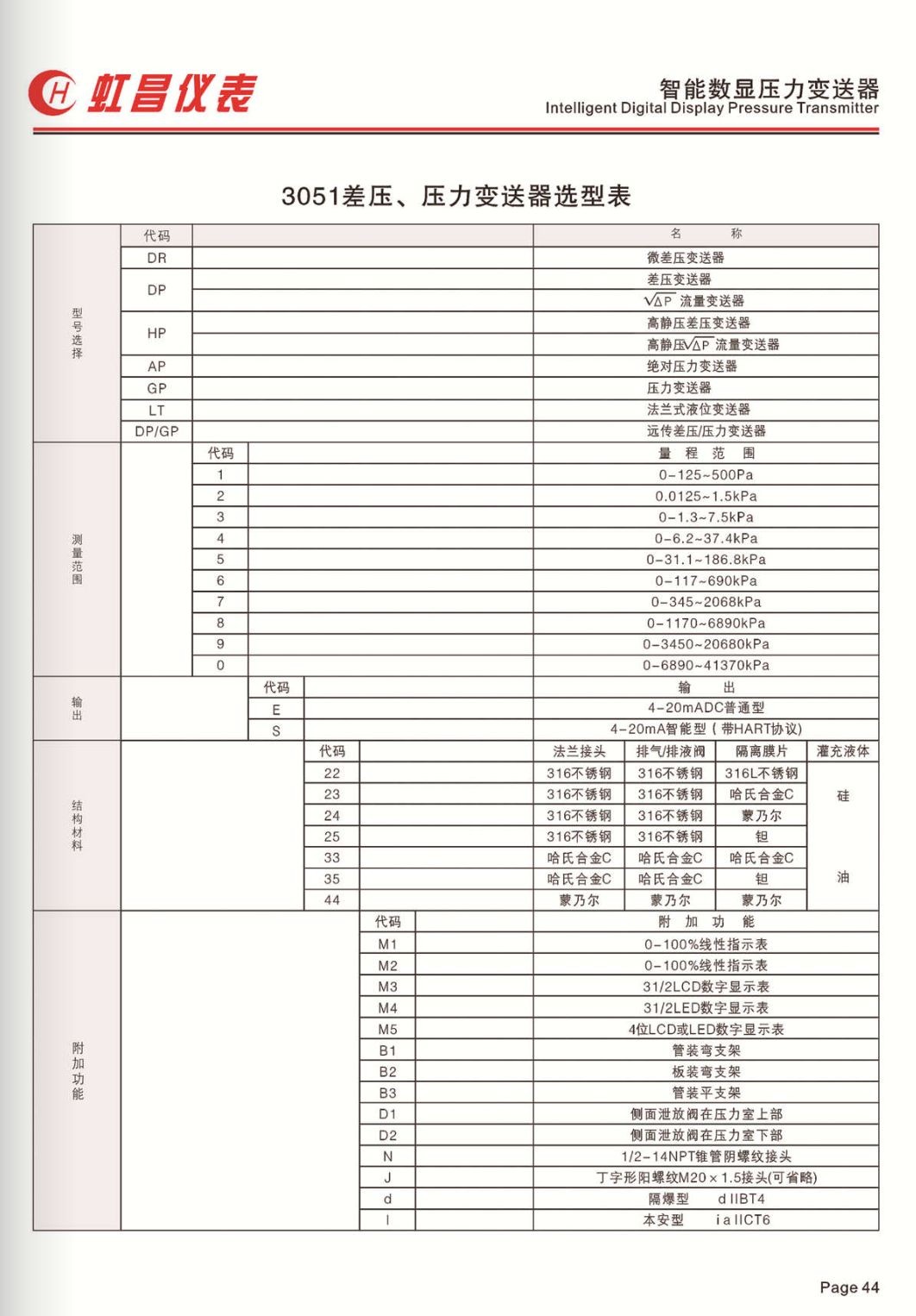 COTV全球直播:温州虹昌仪表有限公司专业生产扩散硅压力变送器、精密数字压力表、防爆数字压力表、数字电接点压力表、智能压力控制器、数显温度仪、防爆温度仪器等,地址:浙江乐清柳市,欢迎大家光临! COTV全球直播:温州虹昌仪表有限公司专业生产扩散硅压力变送器、精密数字压力表、防爆数字压力表、数字电接点压力表、智能压力控制器、数显温度仪、防爆温度仪器等,地址:浙江乐清柳市,欢迎大家光临!
