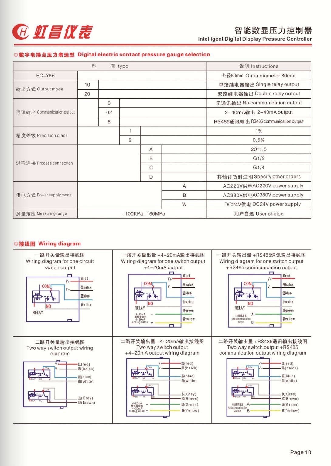 COTV全球直播:温州虹昌仪表有限公司专业生产扩散硅压力变送器、精密数字压力表、防爆数字压力表、数字电接点压力表、智能压力控制器、数显温度仪、防爆温度仪器等,地址:浙江乐清柳市,欢迎大家光临! COTV全球直播:温州虹昌仪表有限公司专业生产扩散硅压力变送器、精密数字压力表、防爆数字压力表、数字电接点压力表、智能压力控制器、数显温度仪、防爆温度仪器等,地址:浙江乐清柳市,欢迎大家光临!