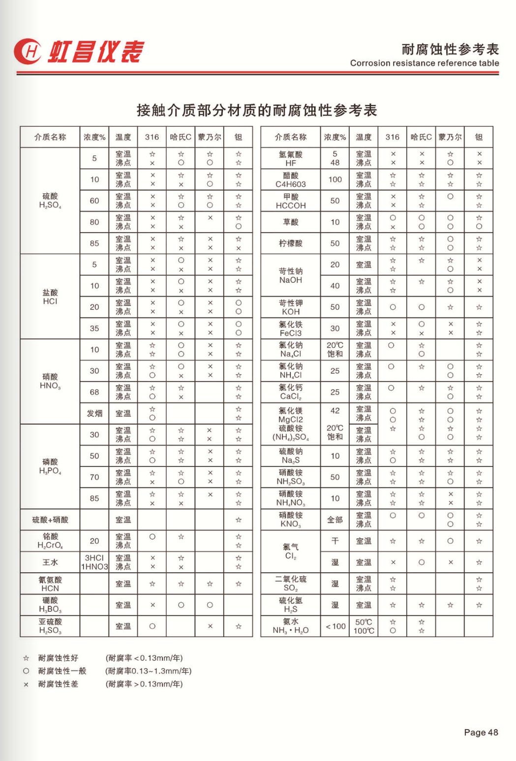 COTV全球直播:温州虹昌仪表有限公司专业生产扩散硅压力变送器、精密数字压力表、防爆数字压力表、数字电接点压力表、智能压力控制器、数显温度仪、防爆温度仪器等,地址:浙江乐清柳市,欢迎大家光临! COTV全球直播:温州虹昌仪表有限公司专业生产扩散硅压力变送器、精密数字压力表、防爆数字压力表、数字电接点压力表、智能压力控制器、数显温度仪、防爆温度仪器等,地址:浙江乐清柳市,欢迎大家光临!