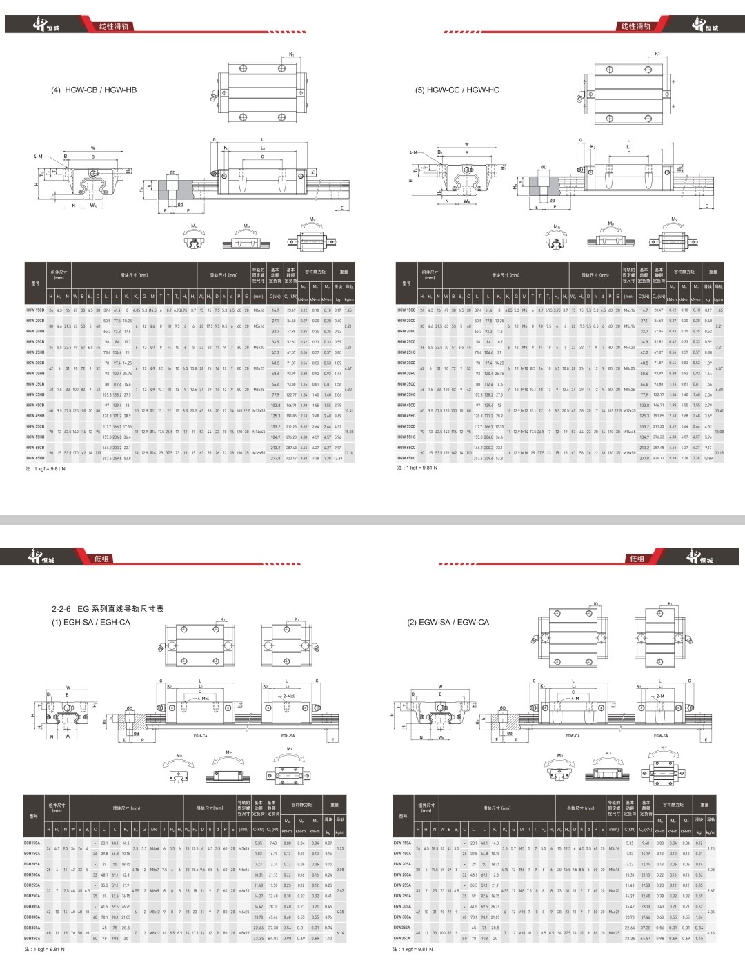 COTV全球直播-丽水市恒城轴承有限公司专业生产直线光轴、滚珠丝杆支撑座、双轴心导轨系列、线性导轨系列、直线滑动单元滑块、圆柱直线导轨、直线轴承、杆端关节轴承、向心关节轴承，等产品，欢迎大家光临！