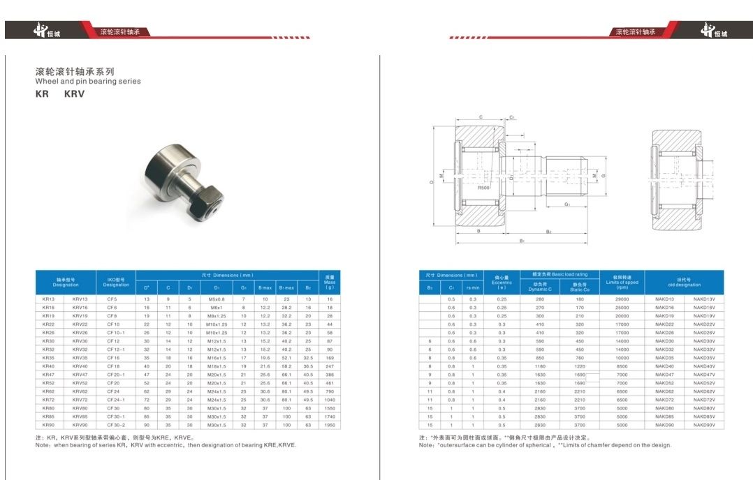 COTV全球直播-丽水市恒城轴承有限公司专业生产直线光轴、滚珠丝杆支撑座、双轴心导轨系列、线性导轨系列、直线滑动单元滑块、圆柱直线导轨、直线轴承、杆端关节轴承、向心关节轴承，等产品，欢迎大家光临！