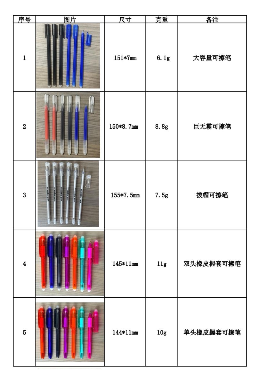 COTV全球直播-桐庐迎丰制笔有限公司专业生产:中性笔、可擦笔、美术高光笔、点点胶笔、高温消失笔及永恒铅笔等文具产品,总经理李悦欢迎大家光临! COTV全球直播-桐庐迎丰制笔有限公司专业生产:中性笔、可擦笔、美术高光笔、点点胶笔、高温消失笔及永恒铅笔等文具产品,总经理李悦欢迎大家光临!