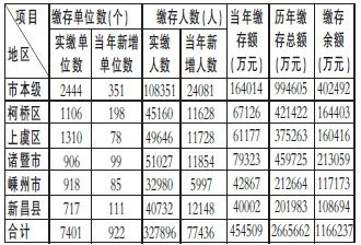 2013年度绍兴市住房公积金公告