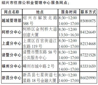 2013年度绍兴市住房公积金公告