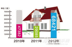 2013年杭州楼市三大猜想