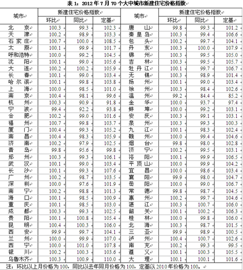 来源：国家统计局