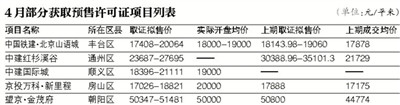 数据来源：北京市住建委官网、本报记者综合整理数据，以开发商公布信息为准