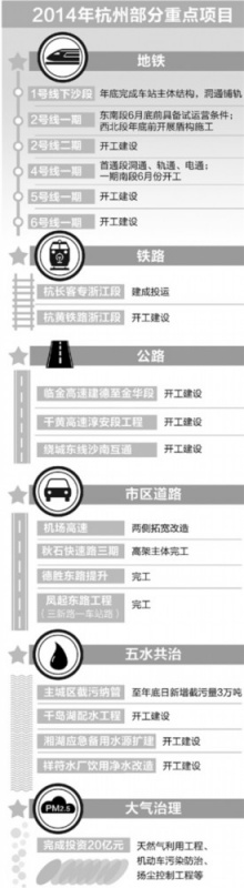 杭州六条地铁年内动土五年后地铁基本成网