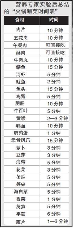 火锅涮菜时间表 素菜荤菜涮多久才合适